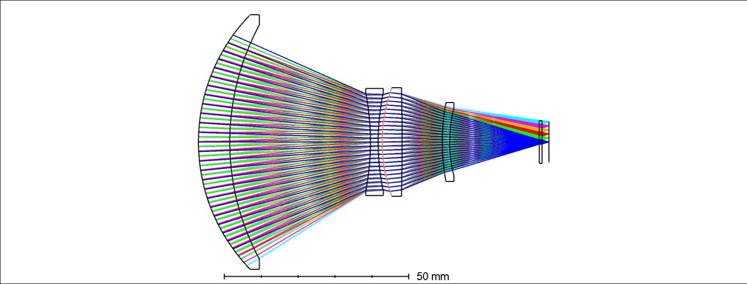 100mm Narrow Optical Layout